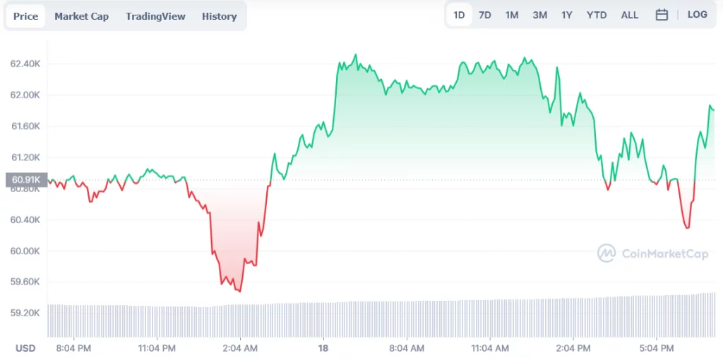 Ali je XRP vredno kupiti?