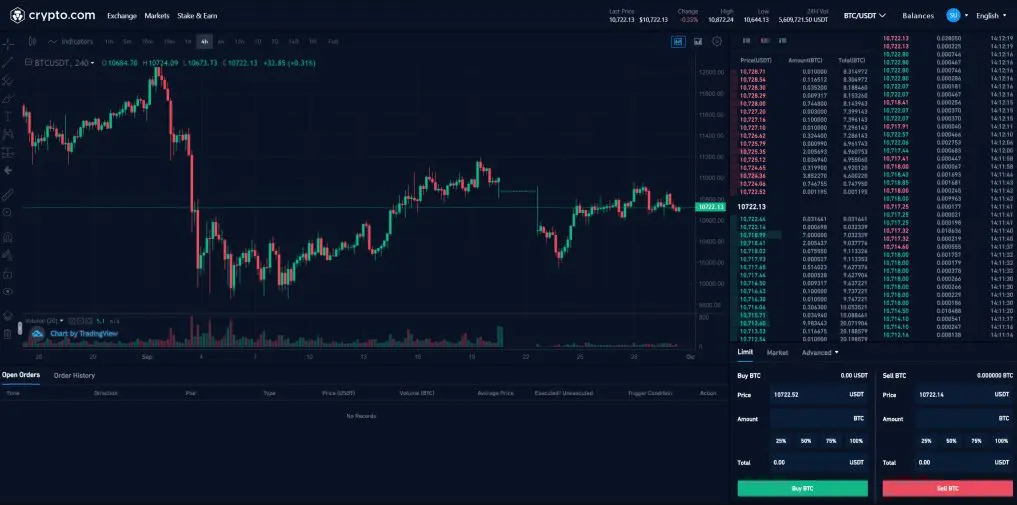 Najbolj&scaron;e  Borza altcoin
