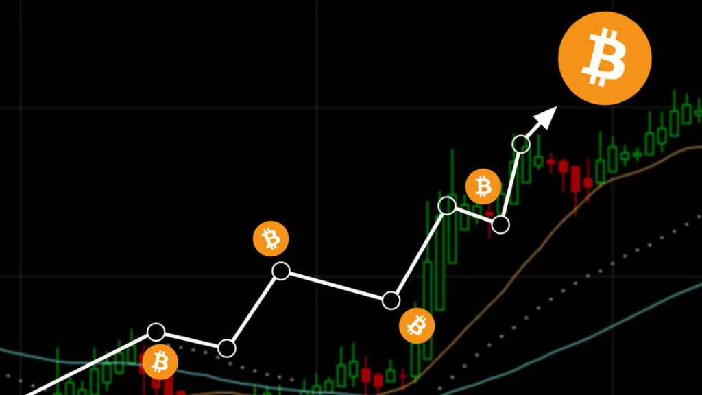 Kaj je trgovanje s kriptovalutami breakout 2022