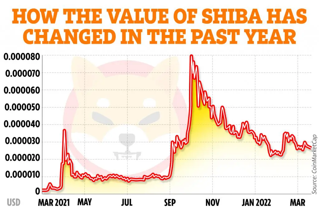 Shiba Inu kje kupiti