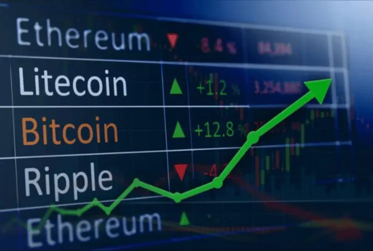 Ali ima kriptovaluta ure trgovanja?