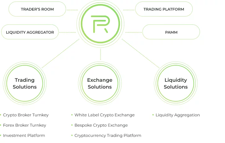 Ali je Coinbase posredni&scaron;ki račun?

