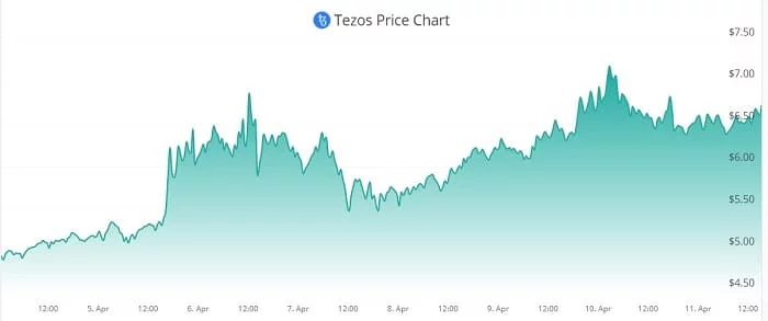 Ali XRP uporablja verigo blokov?
