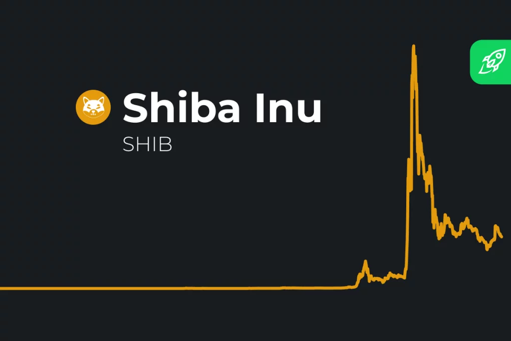 kriptovaluta Shiba Inu in dodgecoin