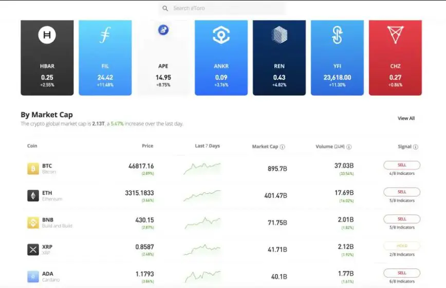 Primerjava najbolj&scaron;ih Borza altcoin
