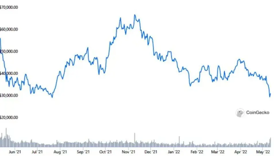 Ali je kriptovaluta dobra naložba?