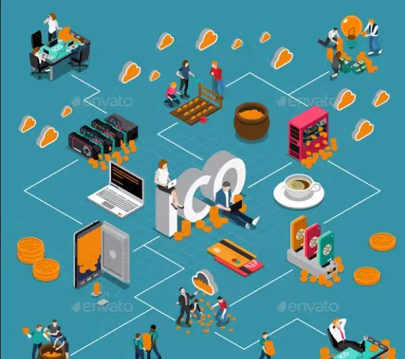 Koliko ICO je uspešnih?