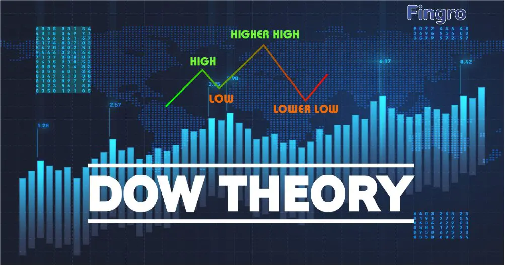 Kaj je teorija Dow Jones?