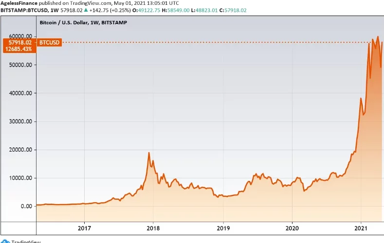 Ali je ETF BITW?
