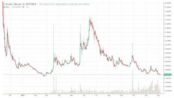 Kaj je breakout?