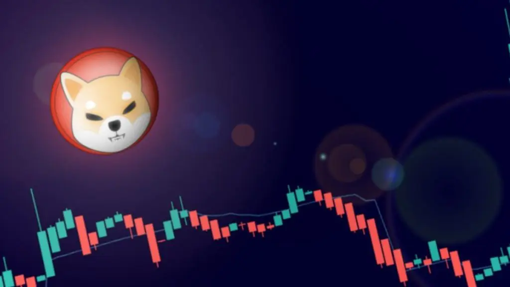Kdaj se bo kriptovaluta shiba inu coin cena vrnila na zgodovinsko najvišje vrednosti
