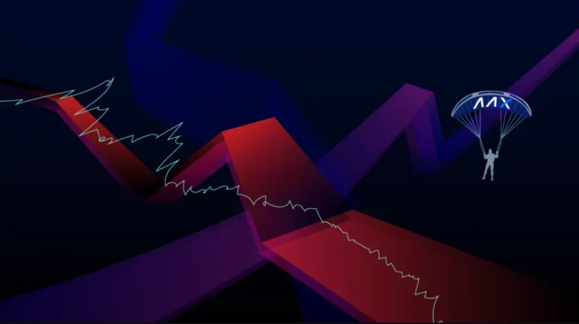 Kako uporabljate strategijo breakout?