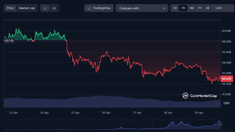 Analiza cene Bitcoina
