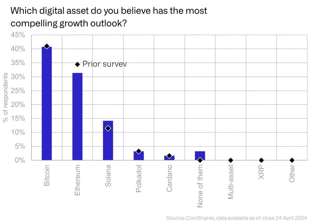 Obeti za rast digitalnega premoženja
