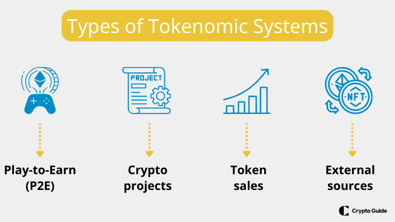 razlaga sistema tokenomike
