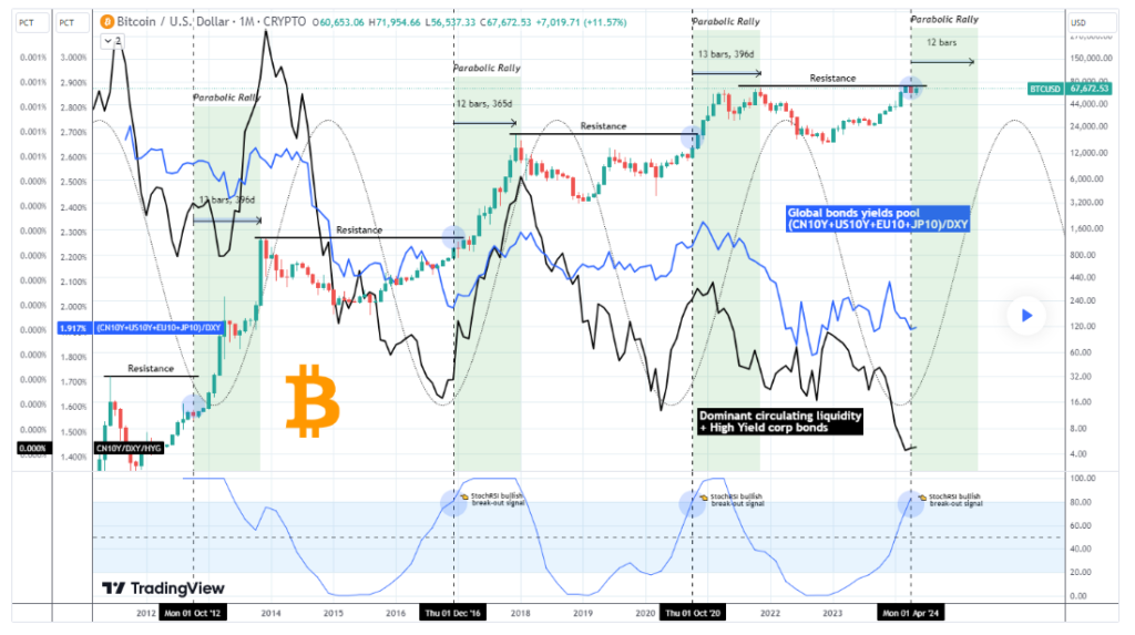 Graf trgovanja z bitcoini

