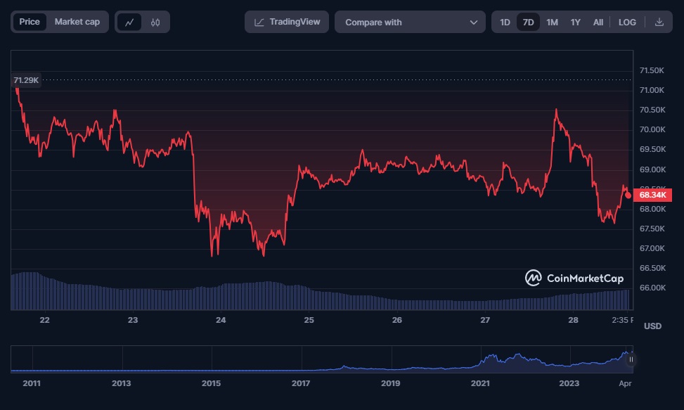 Odziv trga na morebitno poplačilo družbe Mt. Gox
