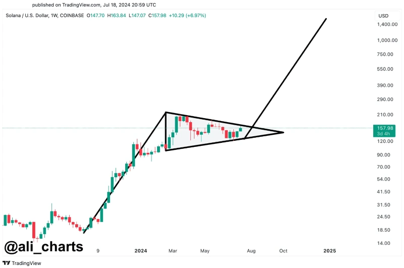 &bdquo;Bull flag&ldquo; vzorec za Solano
