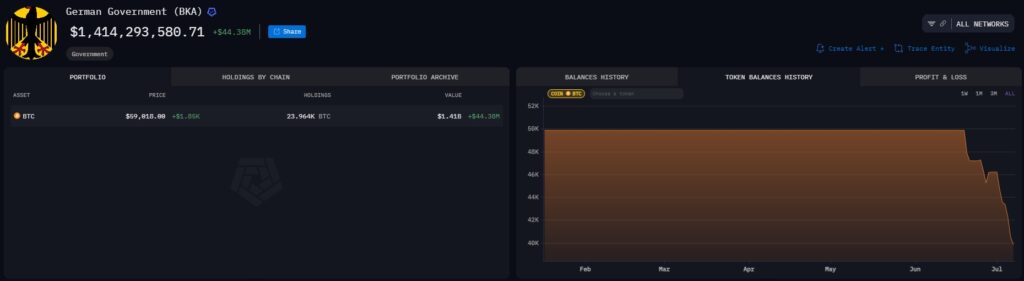 BKA-money-bag-zmanj&scaron;ala-udeležbo v trgovanju z bitcoini

