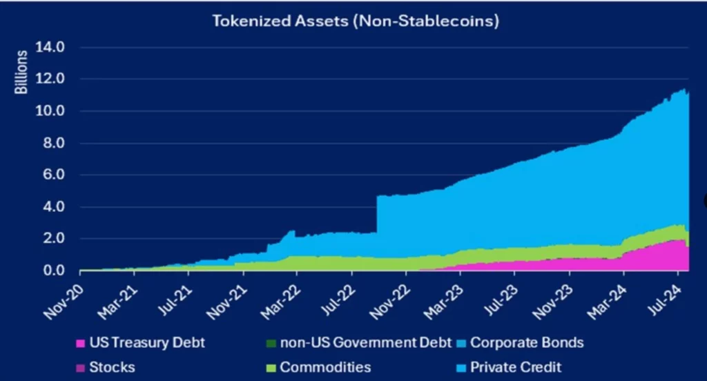 Tokenizirana sredstva (brez stabilnih kovancev)