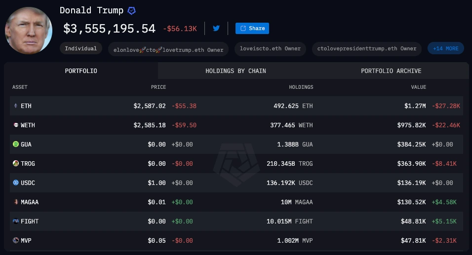 Trumpova-vrednost-kripto-delnic, ki temeljijo na ethereumu