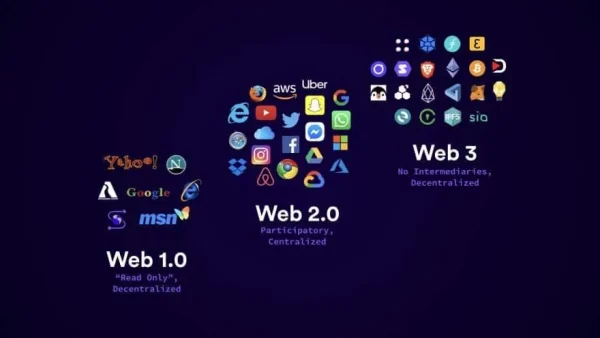 Razumevanje Web3: Naslednja evolucija interneta